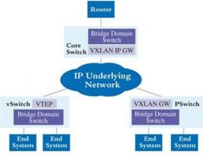 全融合網(wǎng)絡(luò)虛擬化技術(shù)與雙服務(wù)器部署在華為企業(yè)支持社區(qū)的網(wǎng)絡(luò)服務(wù)實踐