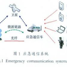 3G與4G無線通信技術(shù)在ICT網(wǎng)絡(luò)模式及通訊設(shè)備中的應(yīng)用與演進