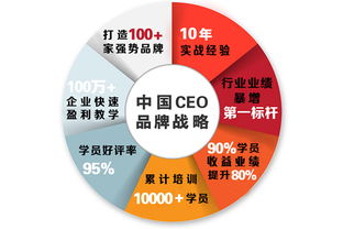2018企業(yè)品牌營(yíng)銷戰(zhàn)略研修班 創(chuàng)新驅(qū)動(dòng)下的企業(yè)形象策劃升級(jí)之路