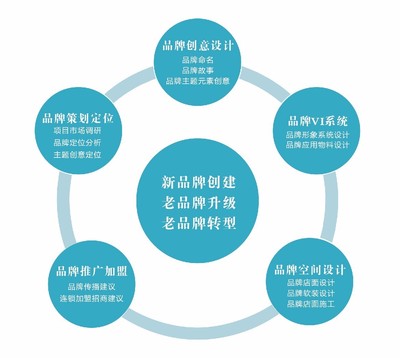老字號，想說愛你有點難——企業形象策劃之困與突圍